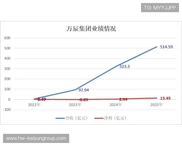 好想来半年赚9亿，闭店300家，母公司港交所进展引人关注，港交所控股